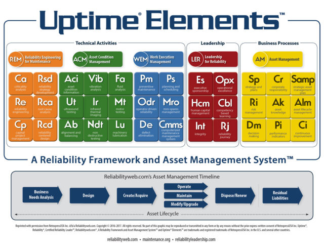 https://www.assetanalytix.com/wp-content/uploads/2020/04/uptime-elements-chart-640x494.jpg