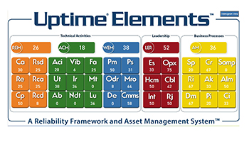https://www.assetanalytix.com/wp-content/uploads/2021/03/fb-uptime-01.jpg